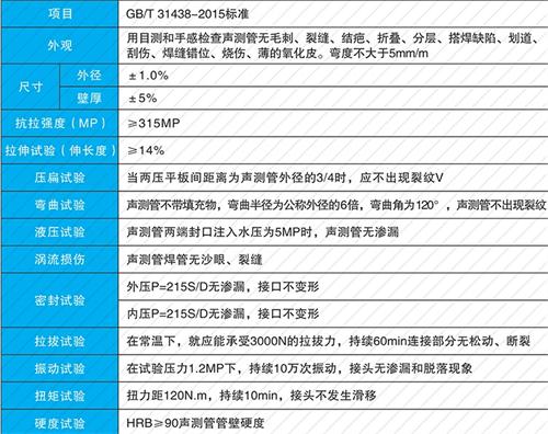 莱芜钳压式声测管现货性能特点